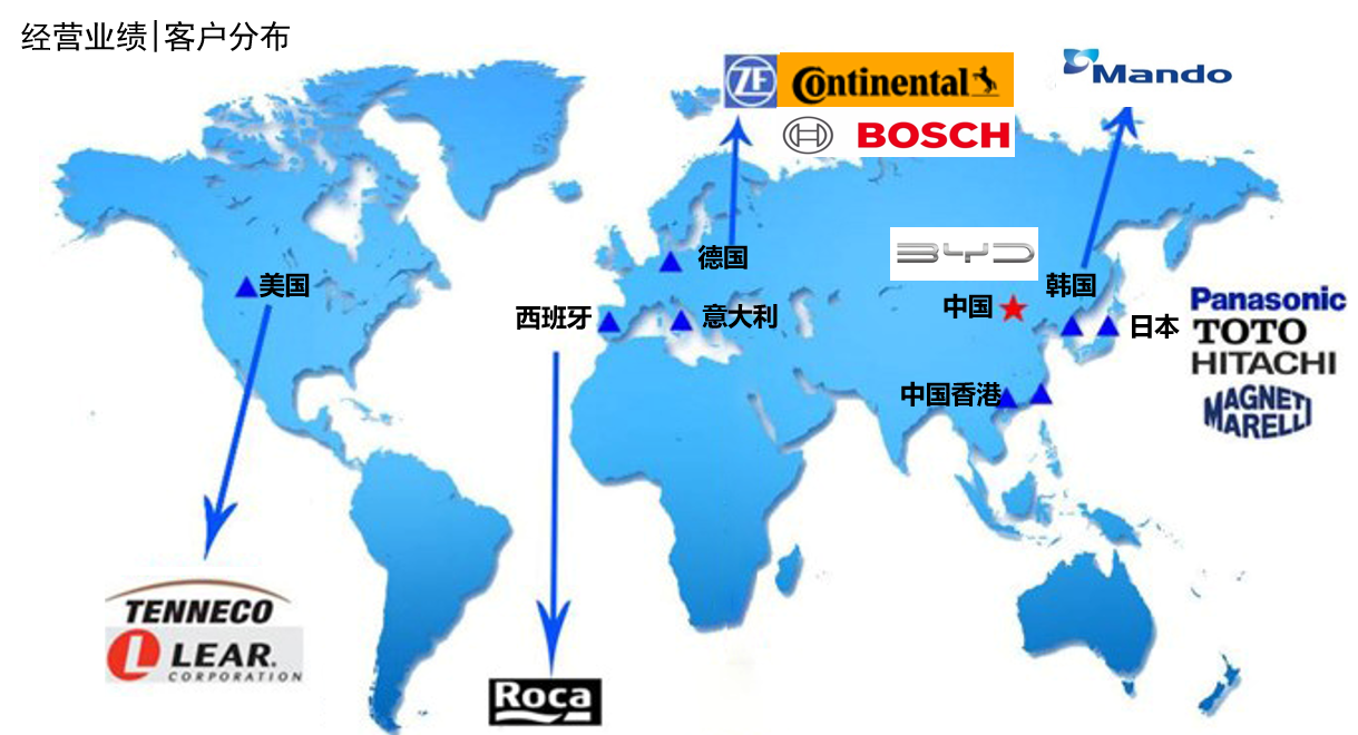 世界地图.png