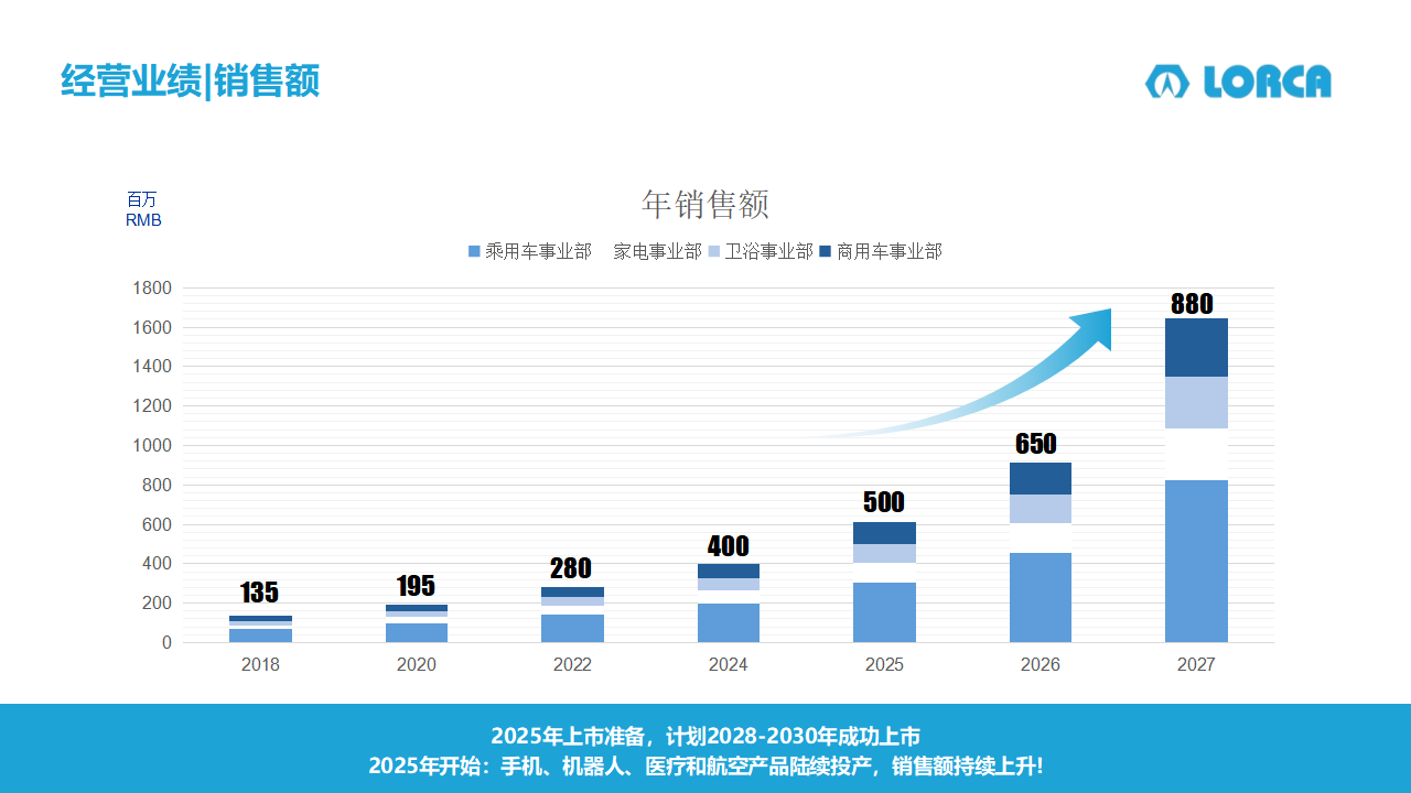 罗尔科公司全部简介FB2.0版26.5.6(2)_67.png
